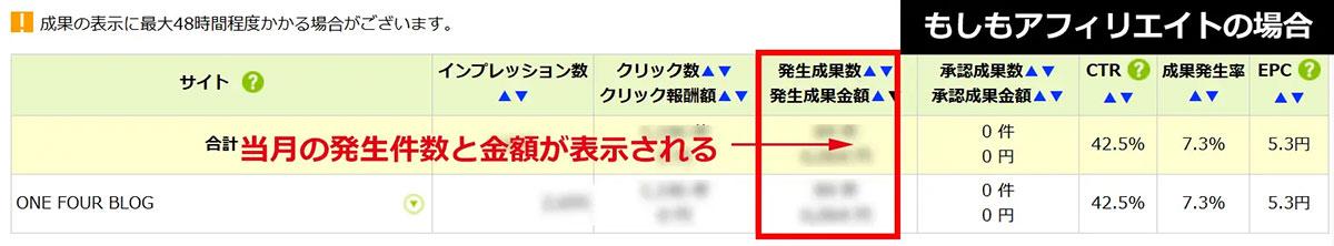 もしも発生画面