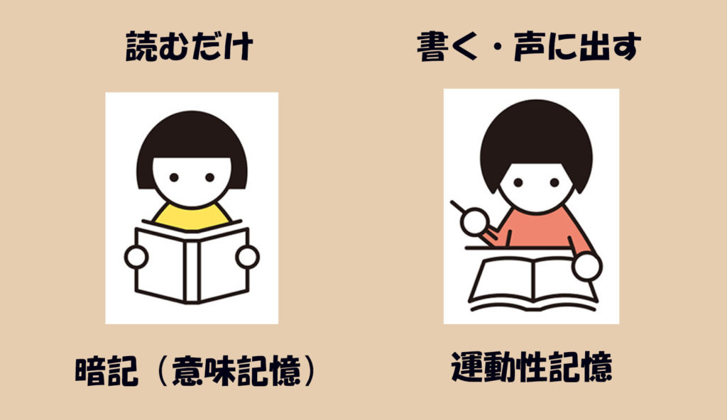 暗記と運動性記憶