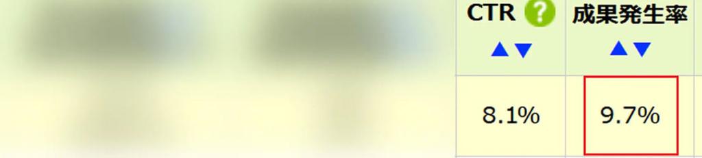 CVR率