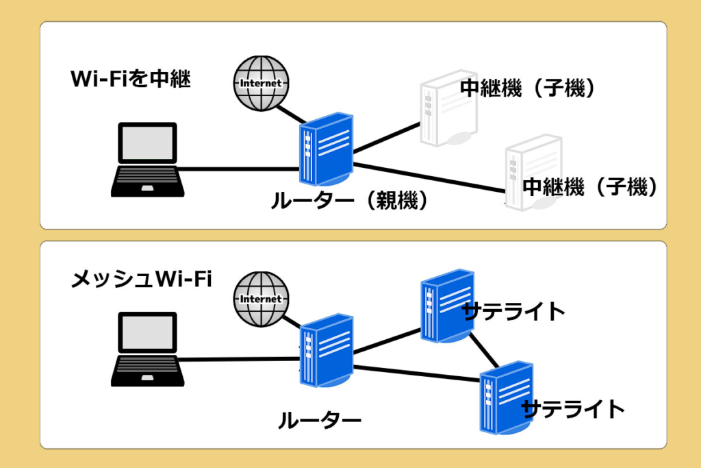 WiFiルーター中継とメッシュの違い