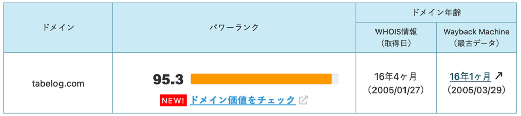 tabelogドメインパワー