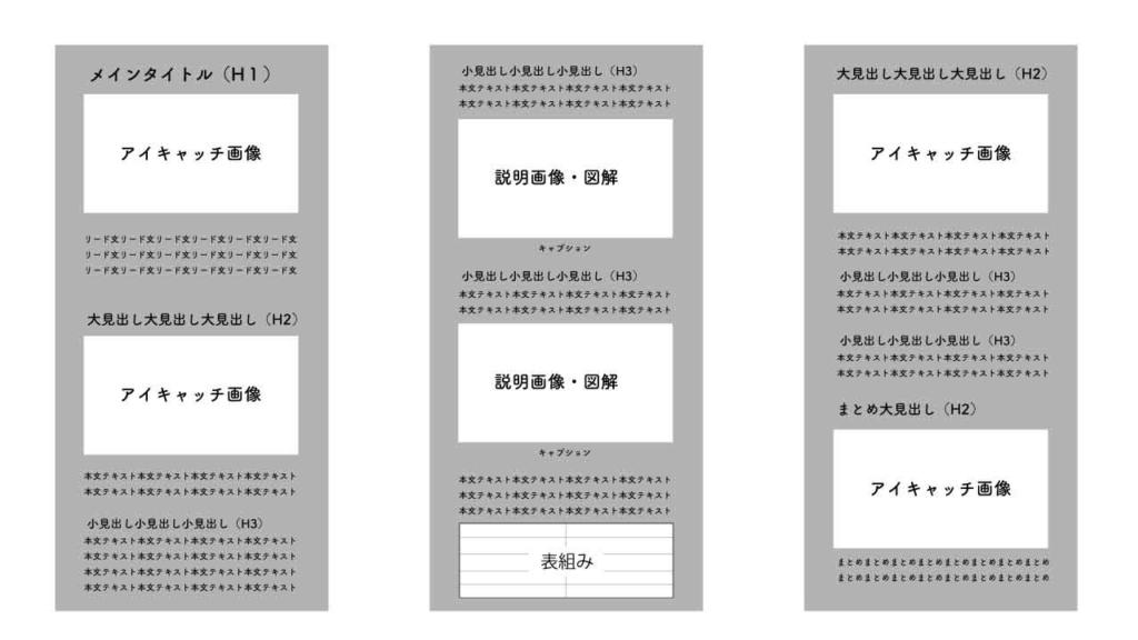 文章構成のパターン例