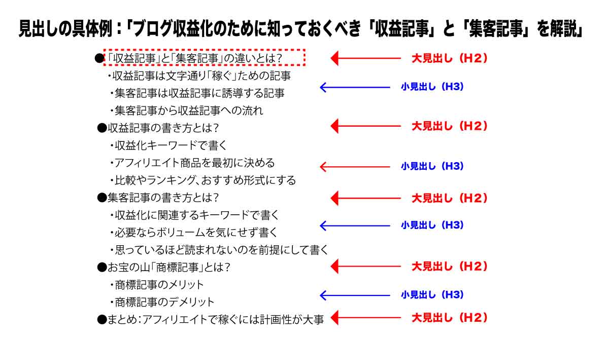 見出しの具体例