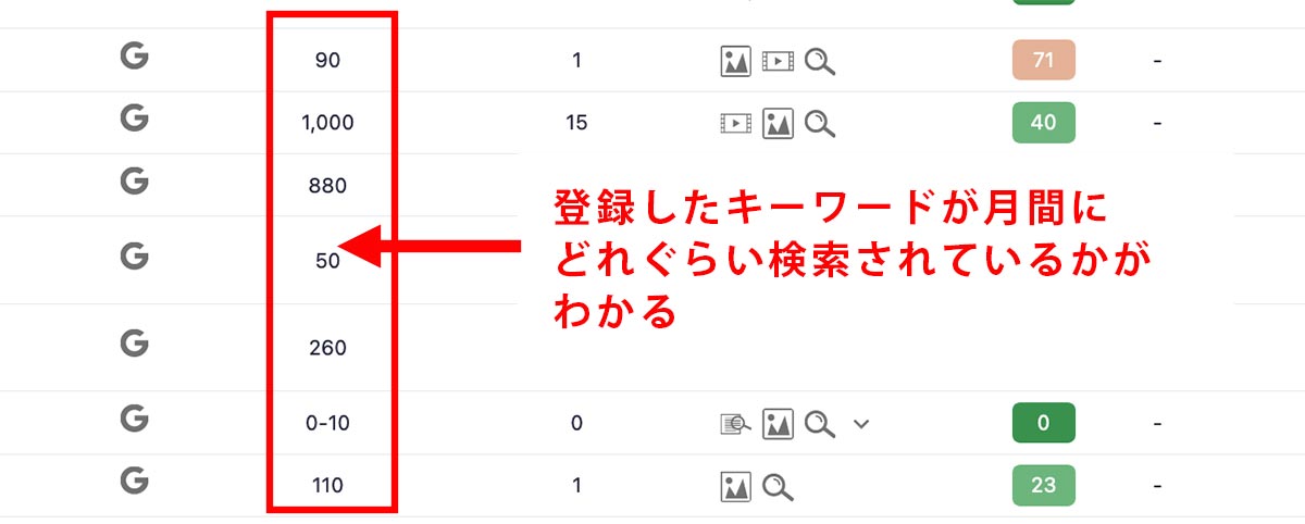 Nobilista(ノビリスタ)の検索ボリューム